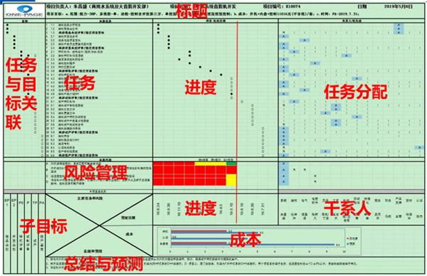开元正式启动“南京机电-冠盛汽配教师企业实践流动站”进站计划